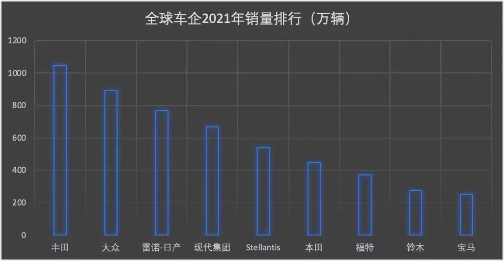 2021年全球汽车品牌销量预测分析，特斯拉、大众、丰田等将迎新一轮竞争