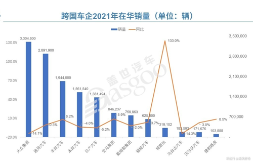 2021年全球汽车品牌销量预测分析，特斯拉、大众、丰田等将迎新一轮竞争