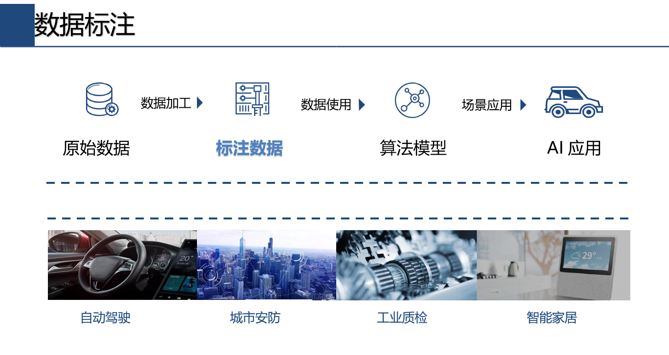 数据标注在汽车品牌领域的应用与影响