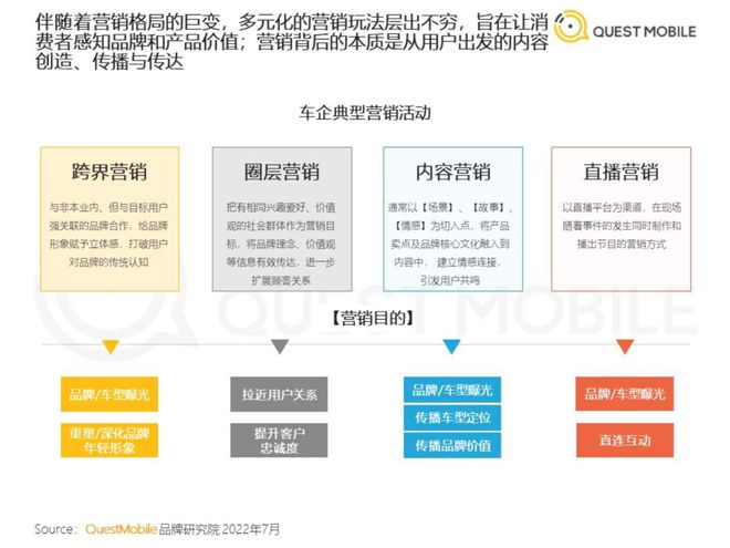 汽车品牌矩阵营销，策略与实践