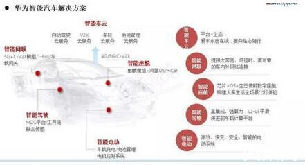 华为汽车，挑战与机遇并存的未来之路