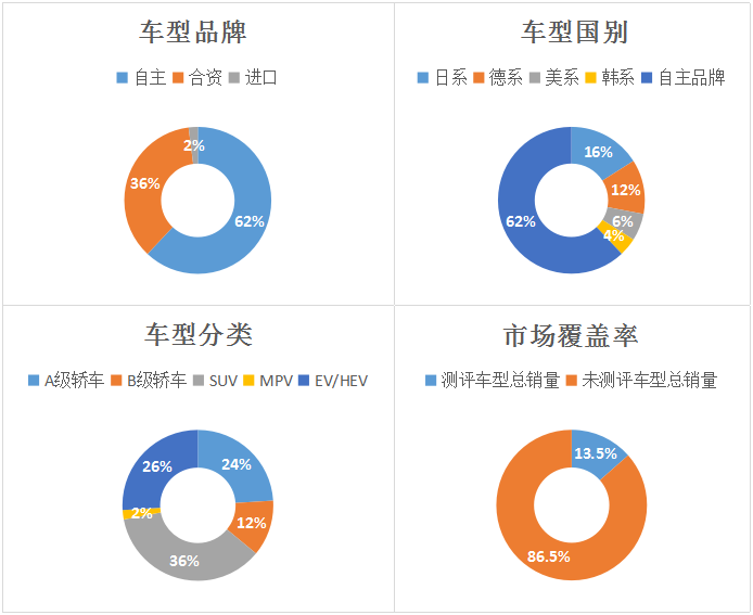 汽车品牌五星，评价与选择