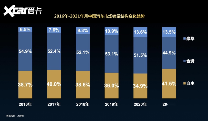 汽车行业风云变幻，2021年倒闭汽车品牌的兴衰之路