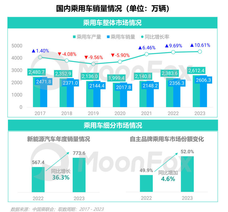 市场汽车品牌划分图，洞察各细分领域竞争格局与未来趋势