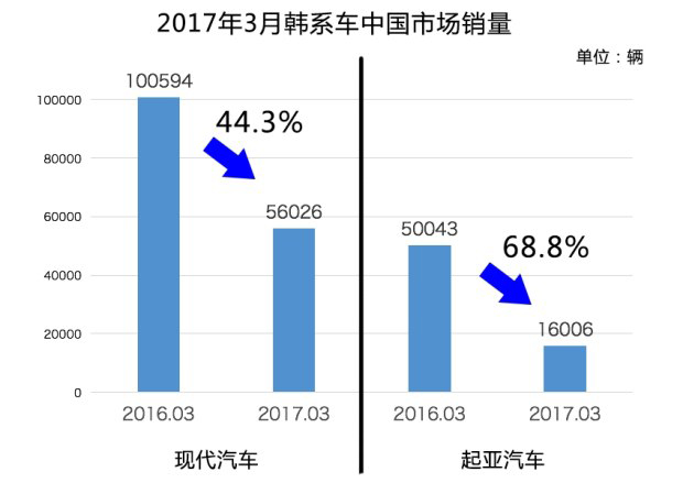 韩国汽车品牌销售下降，原因与前景展望