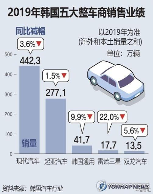 韩国汽车品牌销售下降，原因与前景展望