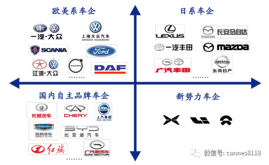 汽车品牌龙头，谁在引领未来？