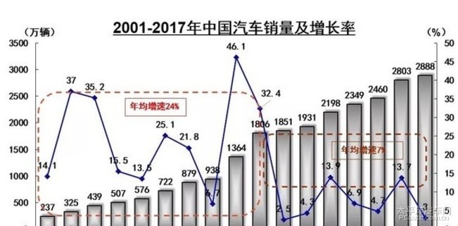 国家限制汽车品牌了吗？探讨中国汽车市场的政策与影响