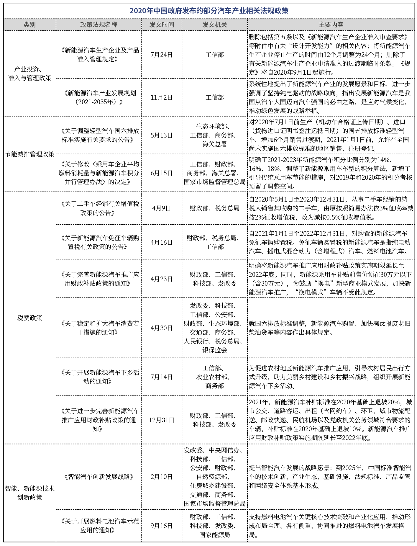 国家限制汽车品牌了吗？探讨中国汽车市场的政策与影响