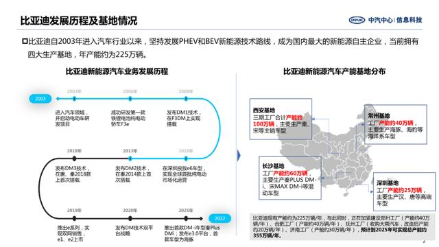 比亚迪投资汽车品牌的探索与实践