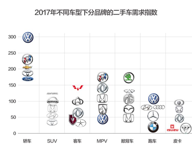 汽车品牌符合大众吗？——从消费者需求和市场角度分析