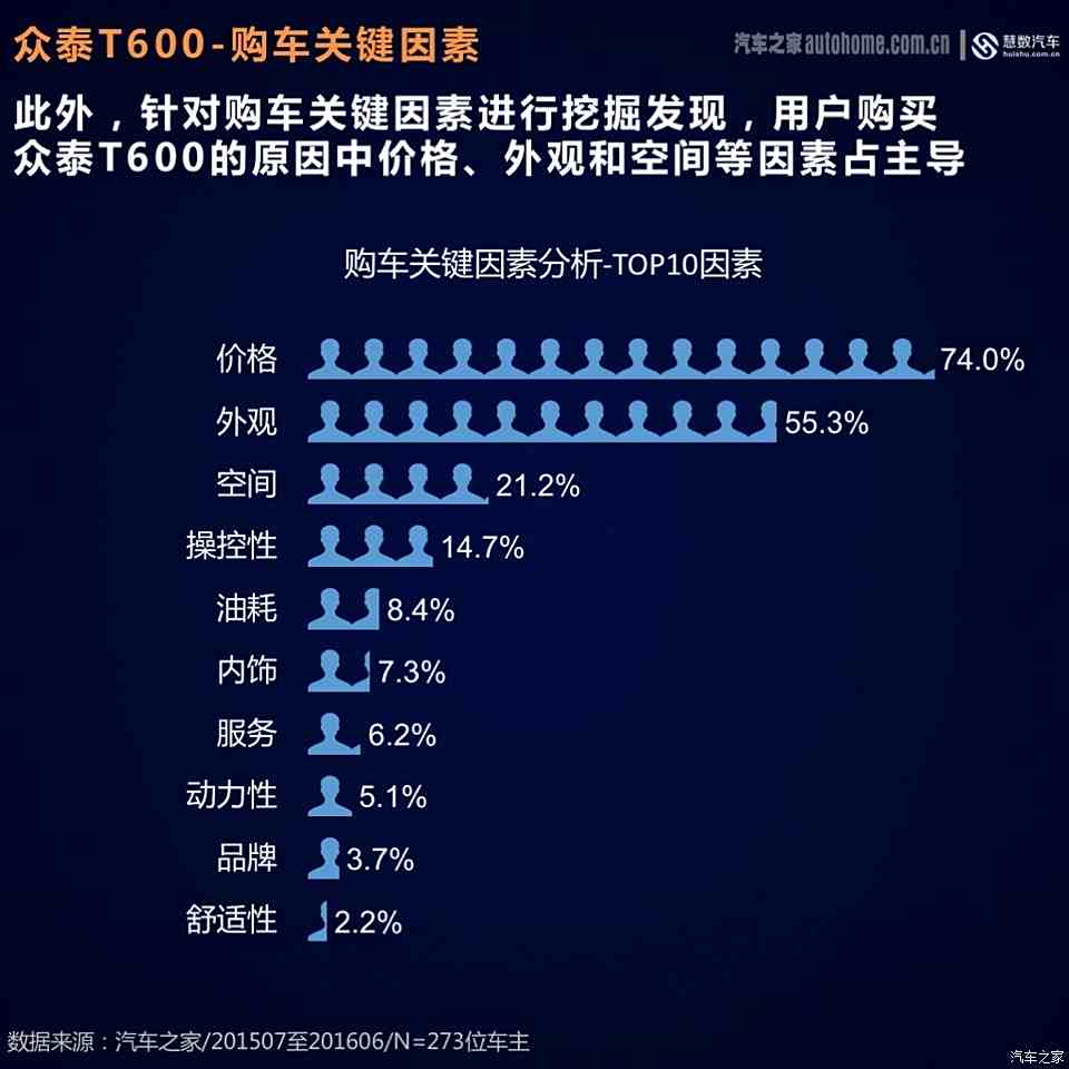 汽车品牌符合大众吗？——从消费者需求和市场角度分析