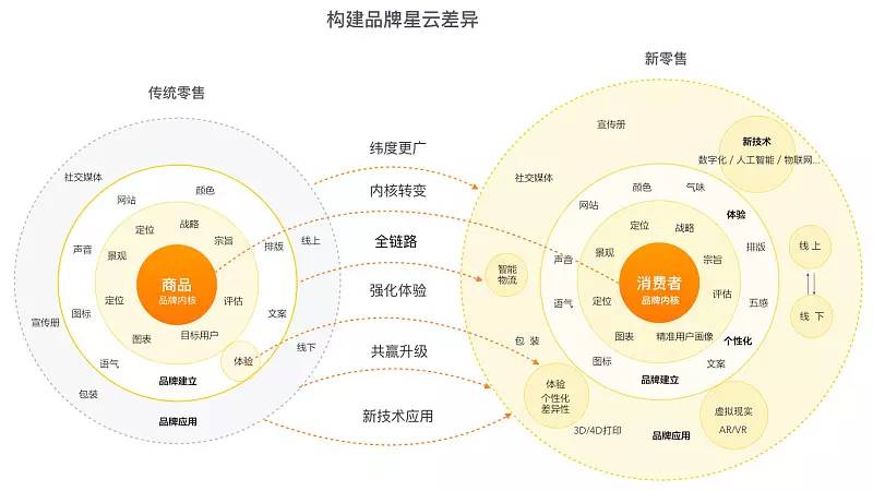 2017汽车品牌关系图，一场竞争与合作的盛宴