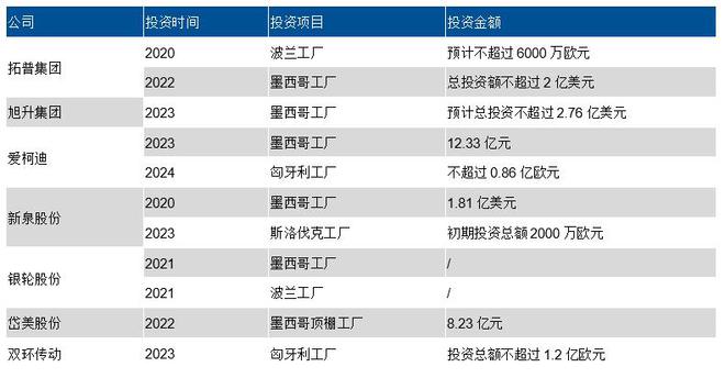 北京汽车产业的领军品牌及发展现状