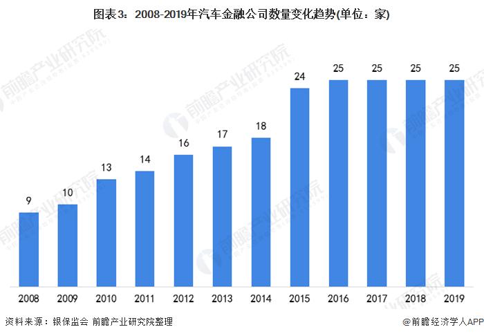 中外汽车品牌竞争格局及其发展趋势分析