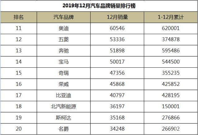 全球汽车品牌排行榜及其市场地位与竞争分析