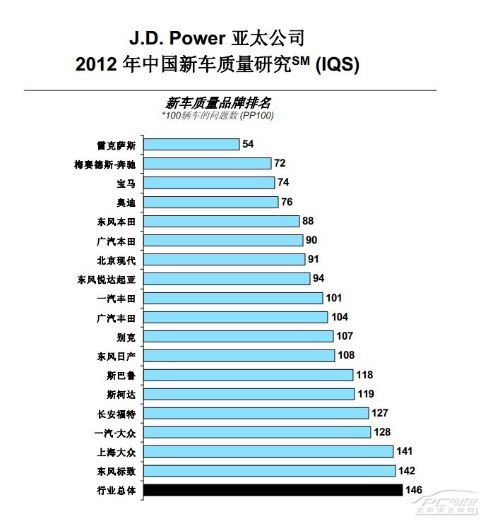 全球汽车品牌排行榜及其市场地位与竞争分析