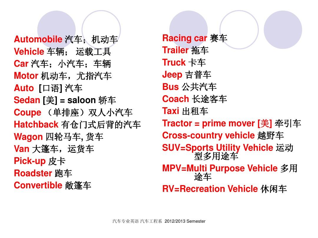 A Comprehensive Guide to the English Names of All Car Brands