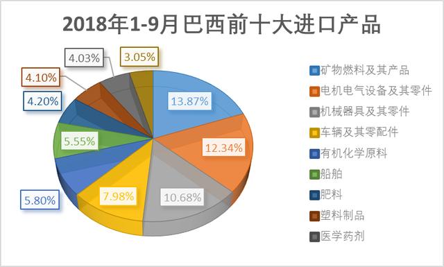 巴西汽车产业的发展与现状，挑战与机遇并存