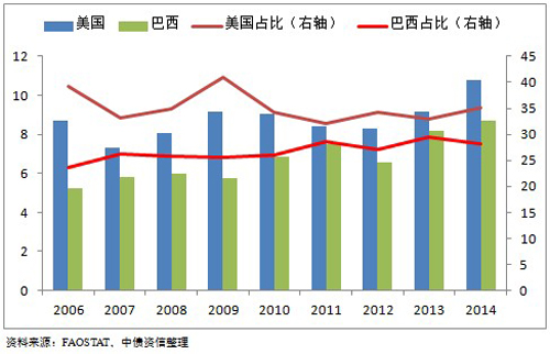 巴西汽车产业的发展与现状，挑战与机遇并存