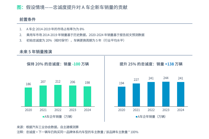 汽车品牌会员活动计划，打造忠诚度，提升品牌价值