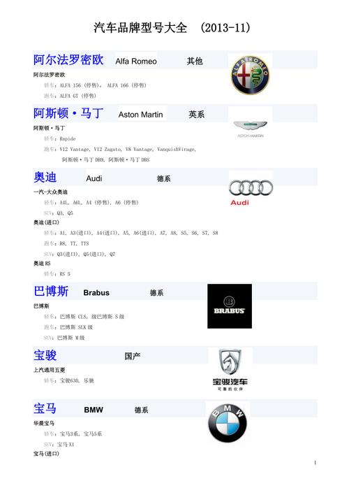 汽车品牌编号有哪些，深入了解汽车行业的知识