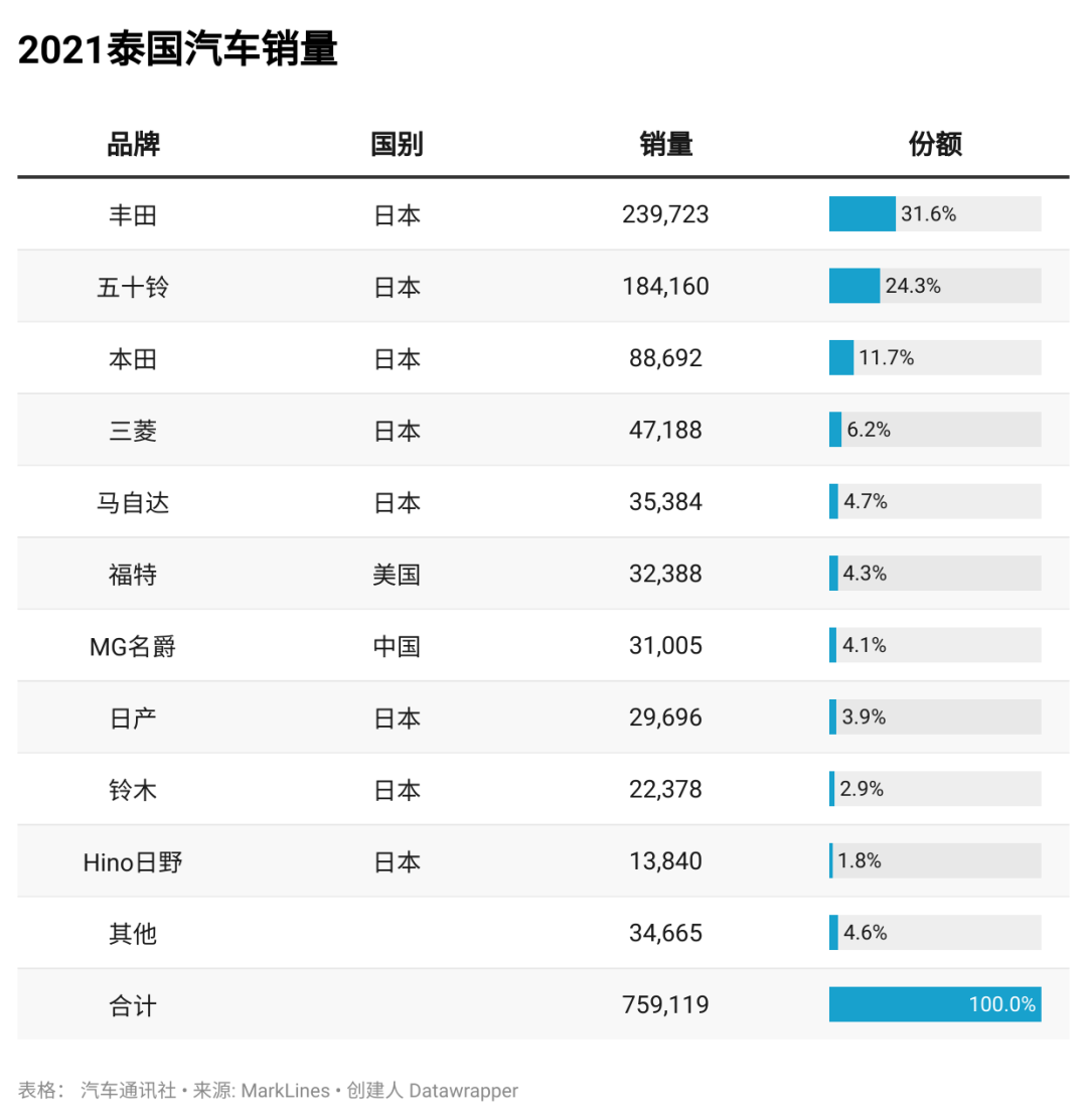 泰国出口汽车品牌大全，探索泰国的汽车制造业之路