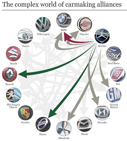 揭秘全球汽车品牌的所属关系网络