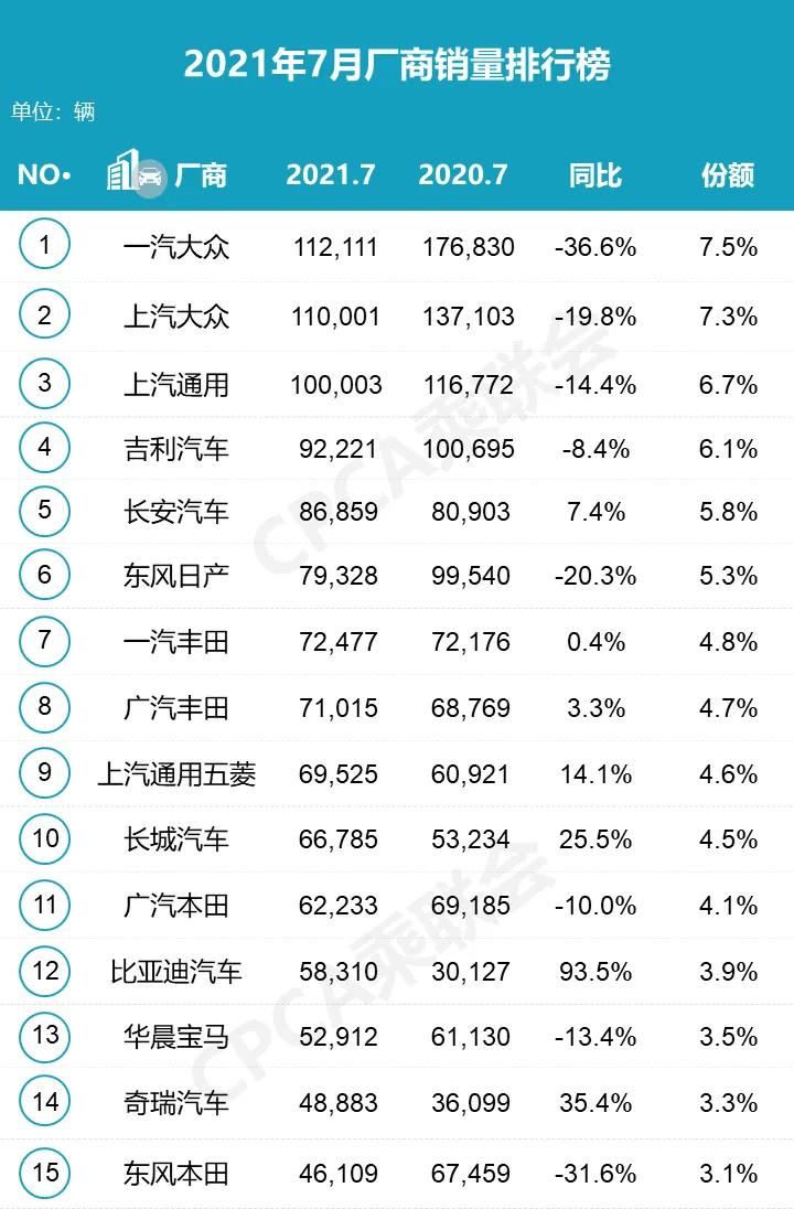 汽车品牌在中国销量分析，国产车市占率持续上升，合资品牌面临挑战