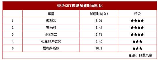 汽车品牌比拼，豪华、性能、性价比，谁更具优势？