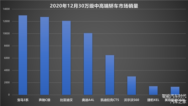 汽车品牌比拼，豪华、性能、性价比，谁更具优势？