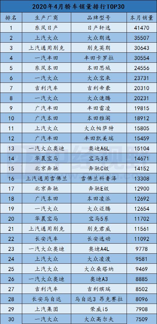 汽车品牌全国销量排行