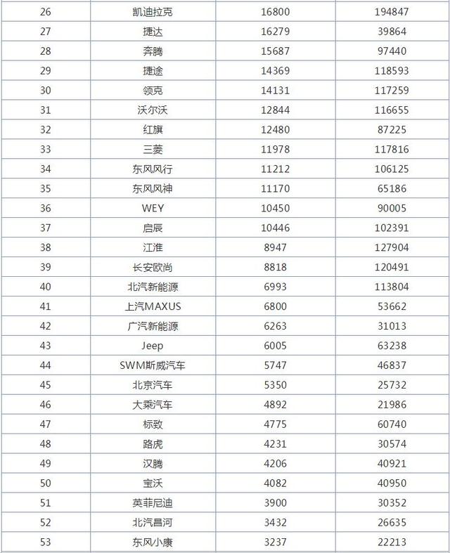 汽车品牌全国销量排行