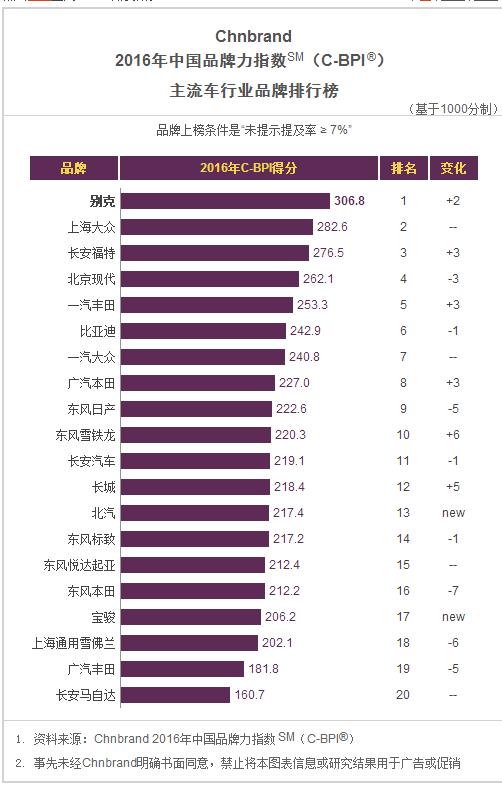 台湾汽车品牌排行榜，探究台湾本土与国际品牌的竞争力