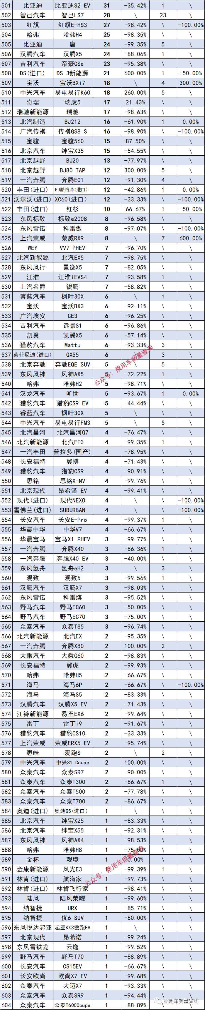 盖得排行，揭秘2022年家用汽车品牌市场，哪家才是消费者的首选？