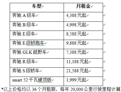 汽车品牌月租多少合适？