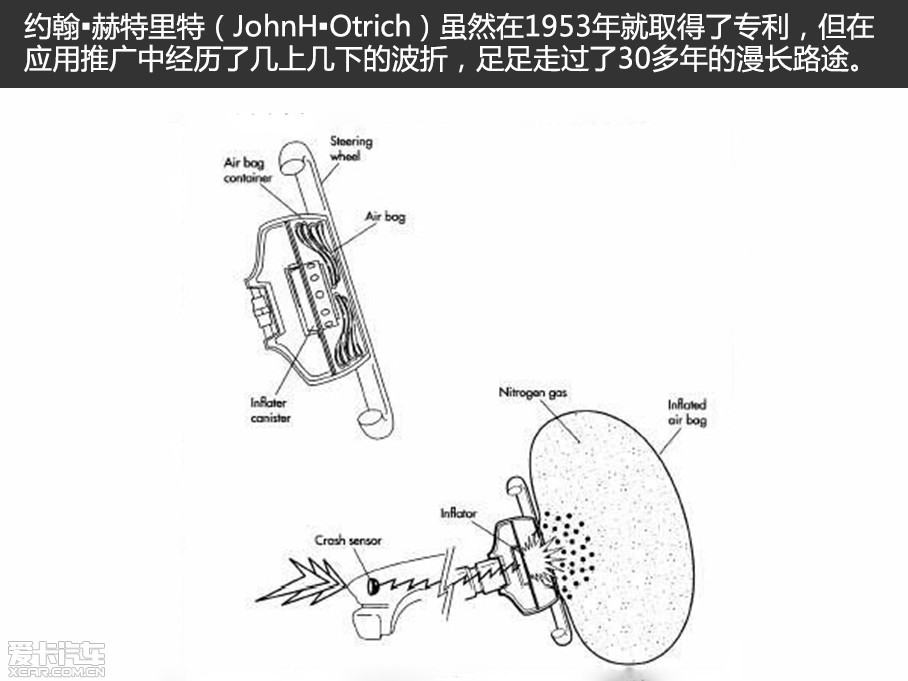 最早的悬挂汽车品牌，探索汽车悬挂技术的起源