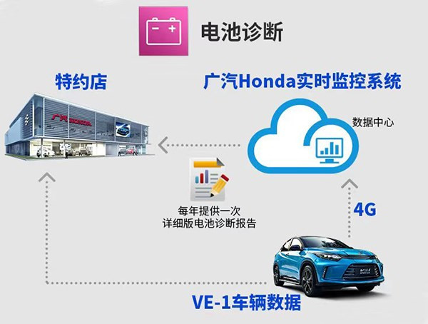 电动汽车品牌售后，关键一环，决定消费者的购车体验