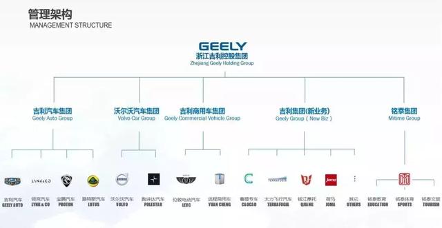 奔驰商用汽车品牌架构，打造全球领先的商用车领导品牌