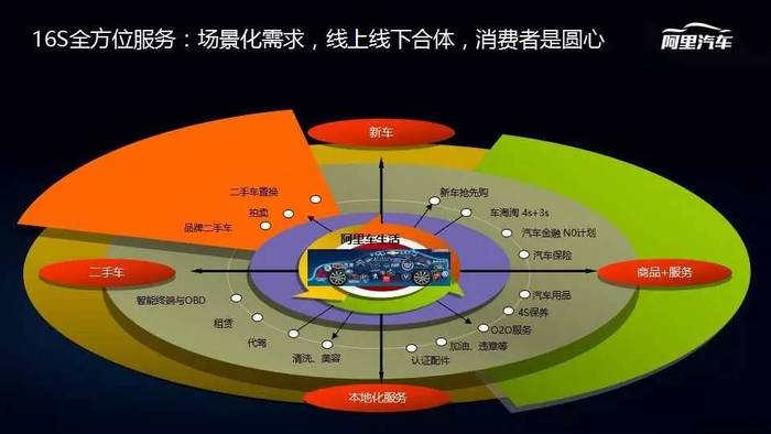 汽车品牌生态运营模式