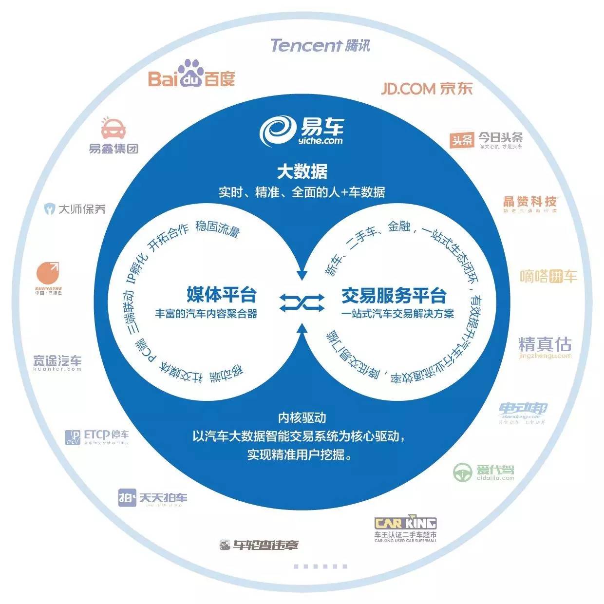 汽车品牌生态运营模式