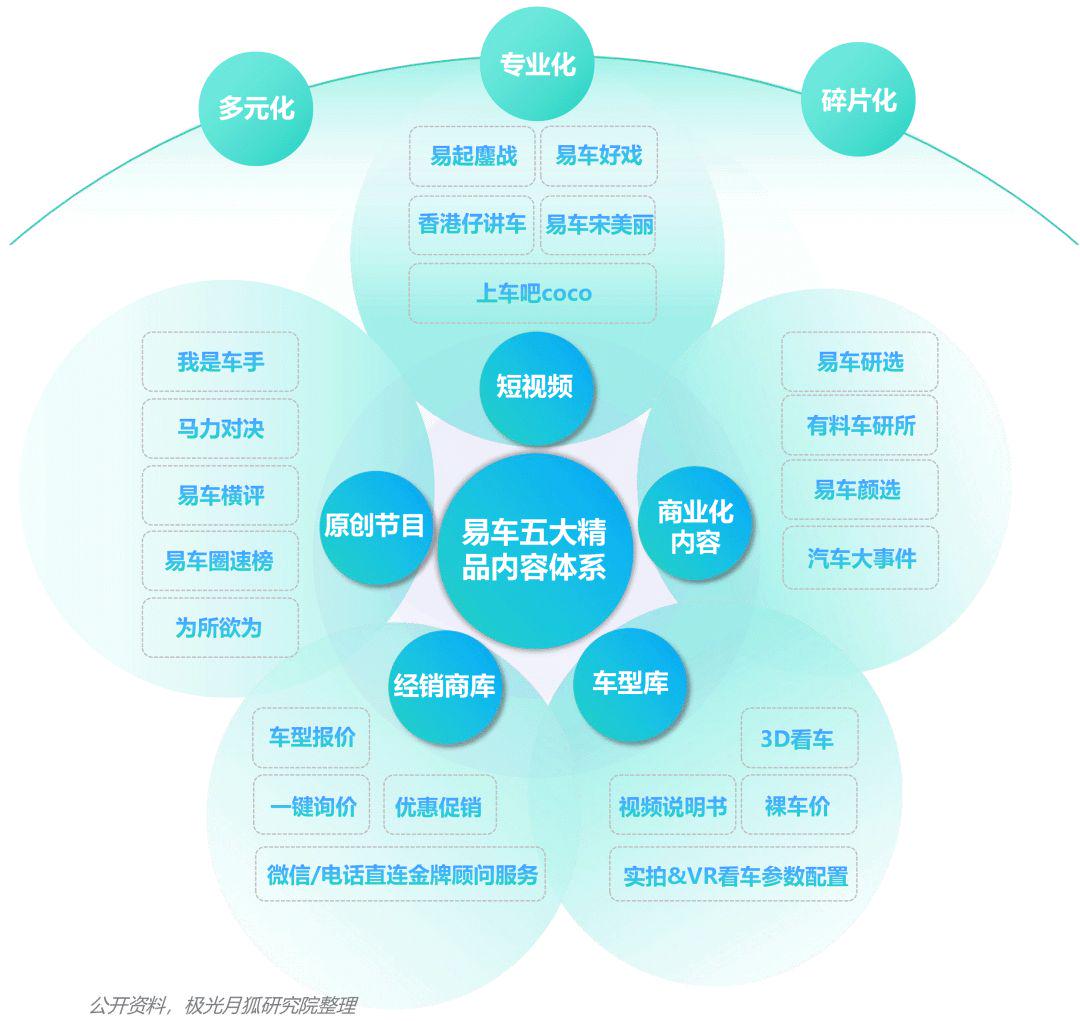 汽车品牌生态运营模式