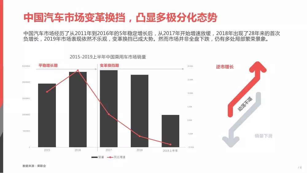 高端汽车品牌客户画像