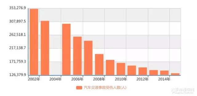 美国汽车品牌事故统计