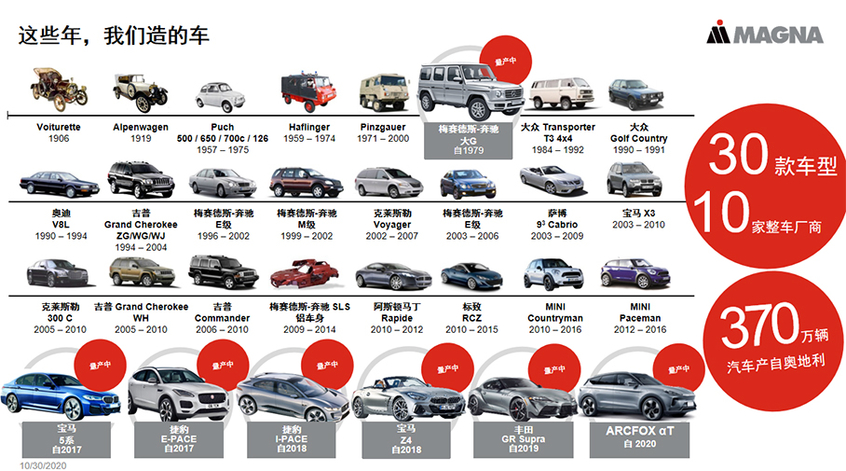 汽车品牌挂图怎么挂好