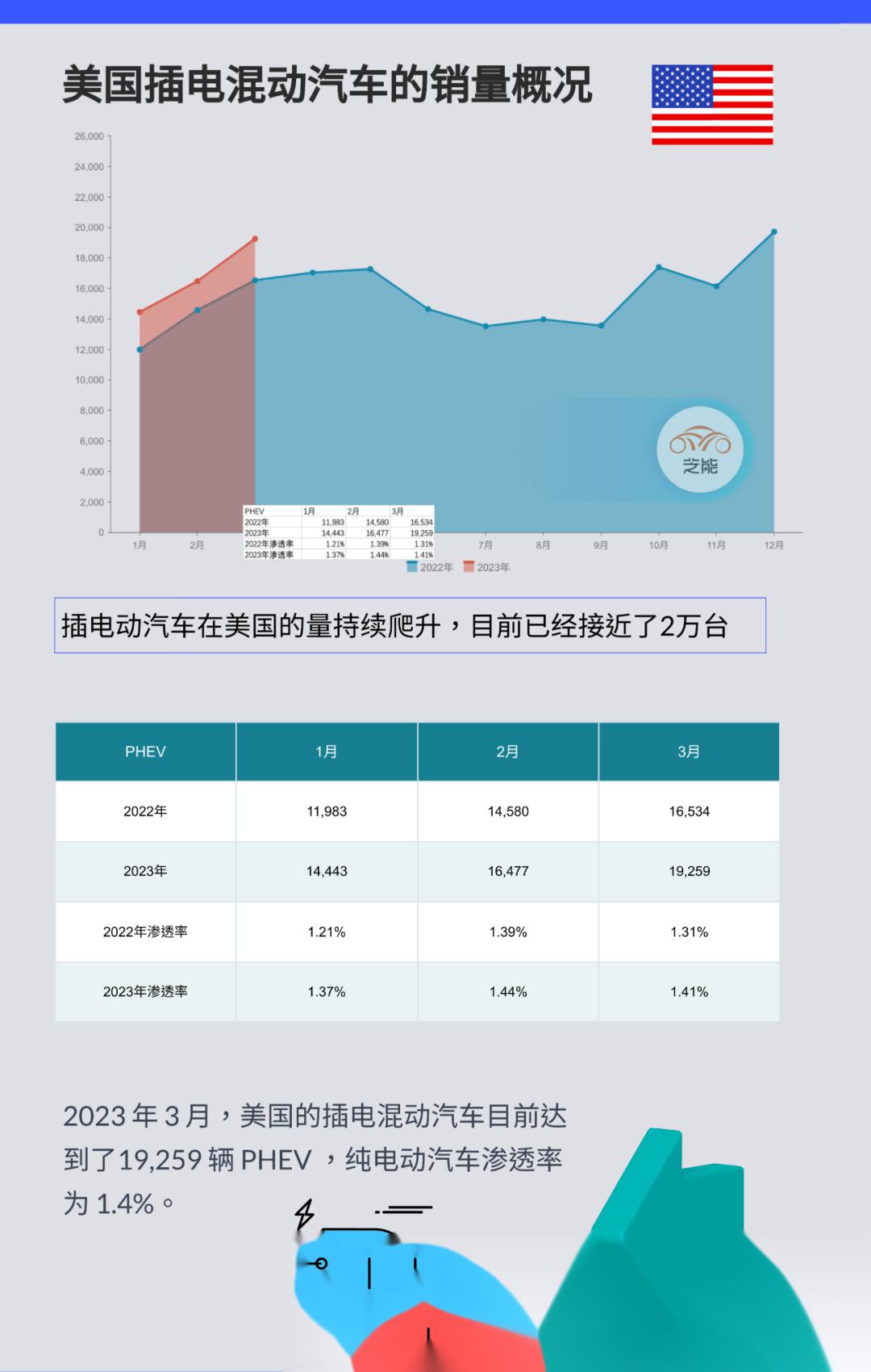 北美新能源汽车市场的崛起与挑战