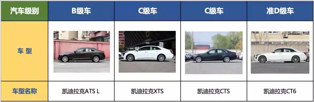 怎样判断汽车品牌类型