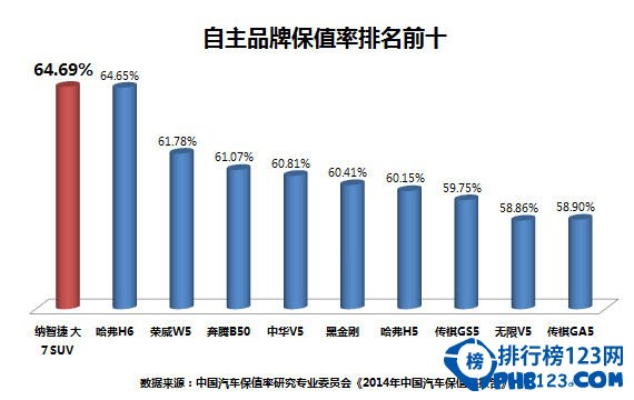 汽车品牌保值率最高