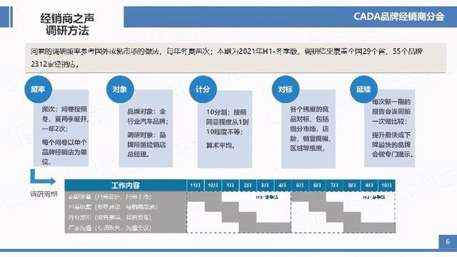 汽车品牌售后利润排行