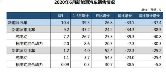 中国汽车产业的发展与各省市的汽车品牌